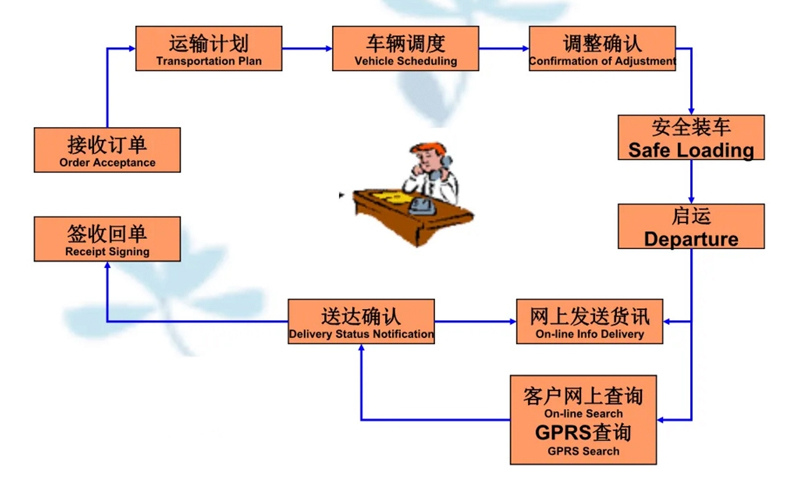 苏州到南乐搬家公司-苏州到南乐长途搬家公司